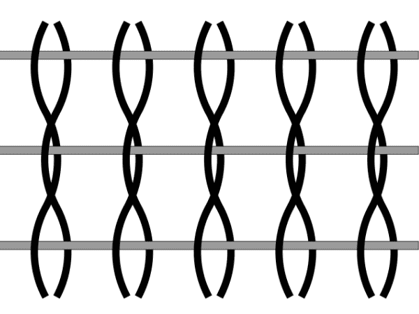 Leno/Gauze weave structure diagram