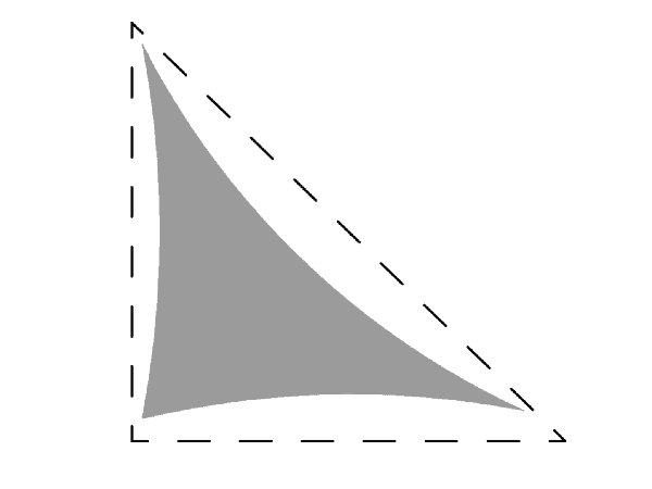 Right triangle sun shade sail