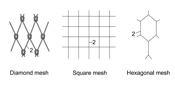 Rope net mesh bar diagram