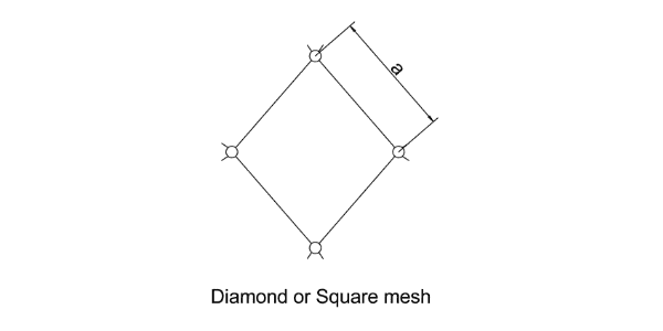 Rope netting bar length diagram
