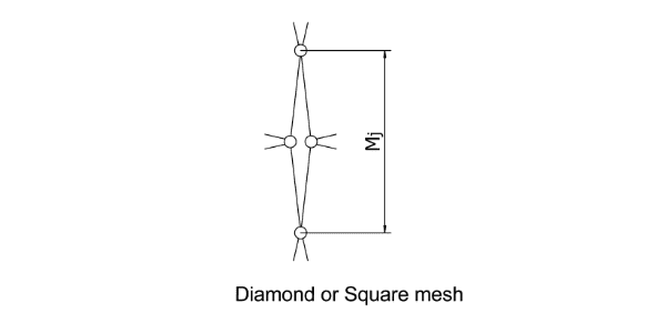 Rope netting inner diameter diagram