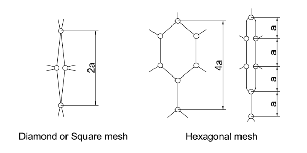 Rope netting mesh length diagram