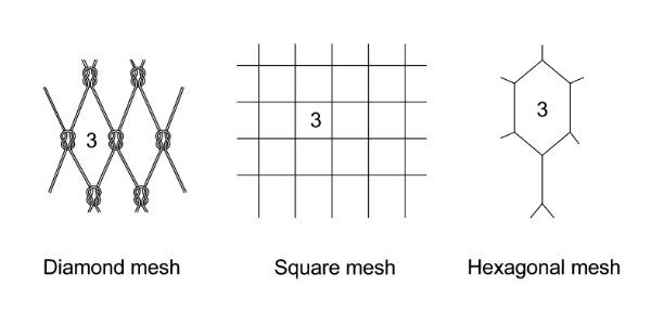 Rope netting mesh diagram